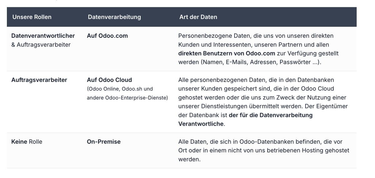 Quelle: https://www.odoo.com/de_DE/gdpr