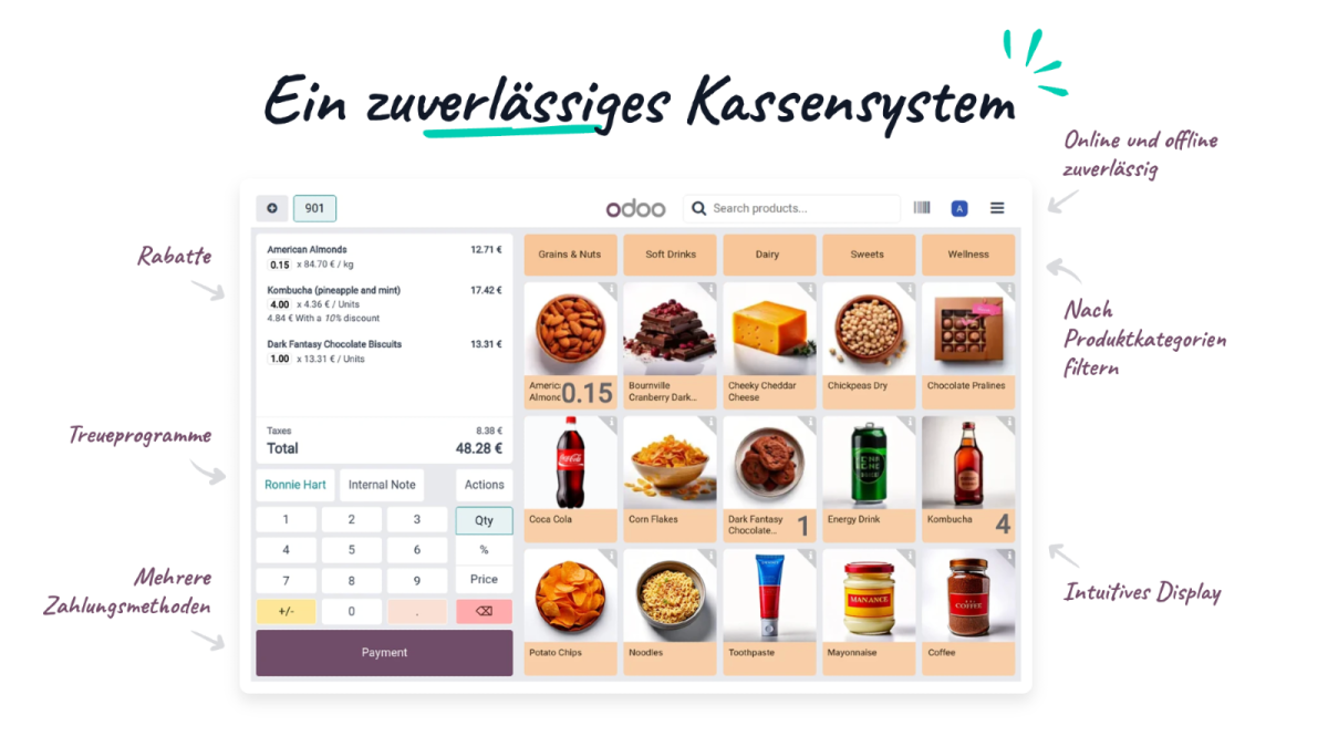 Quelle: https://www.odoo.com/de_DE/industries/grocery-store