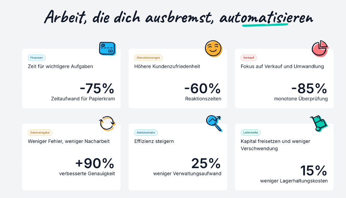Quelle: https://www.odoo.com/de_DE/app/artificial-intelligence