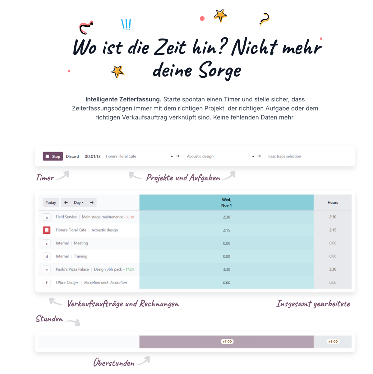 Quelle: https://www.odoo.com/de_DE/app/timesheet