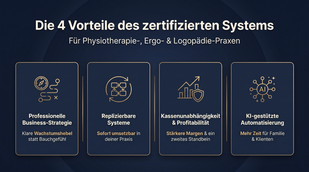 Die 4 Vorteile des zertifizierten Systems für Physiotherapie-Praxen.