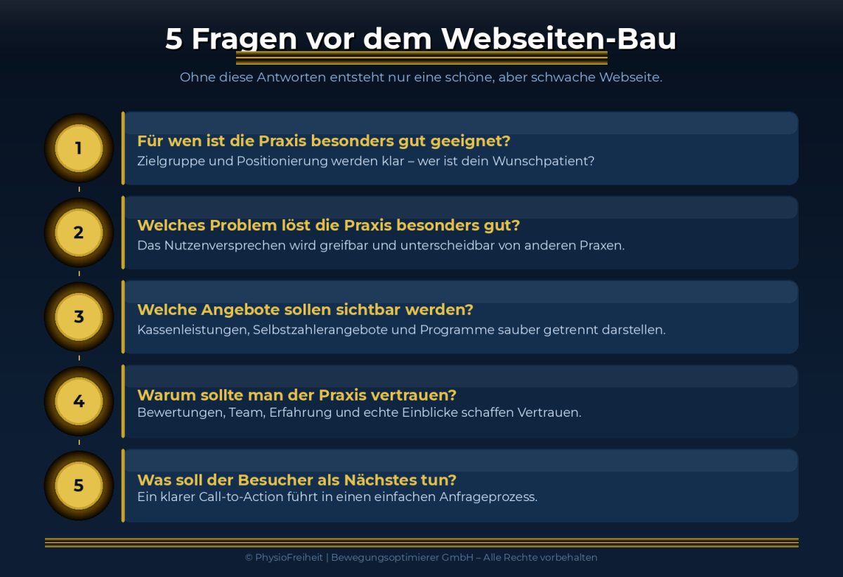 Fünf Fragen vor dem Webseiten-Bau zur Optimierung der Physiopraxis.