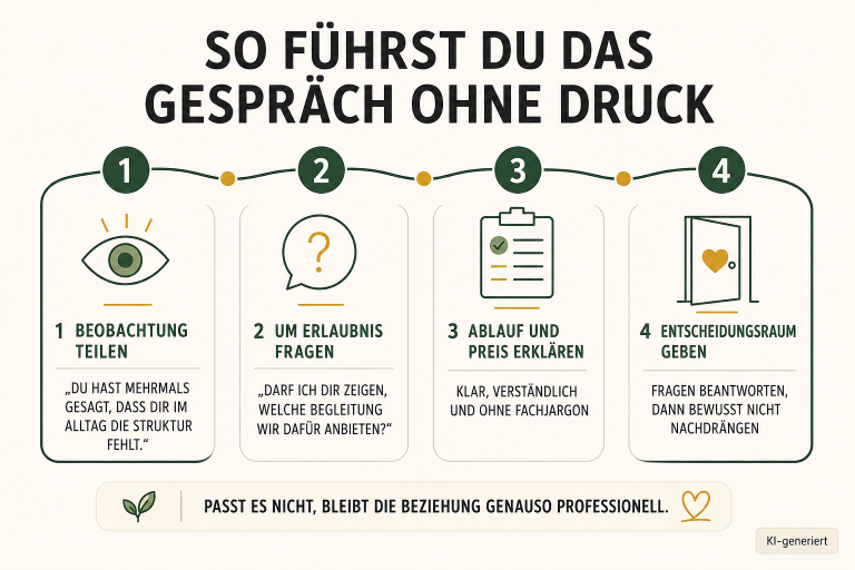Diagramm zeigt Schritte, wie man ein Gespräch ohne Druck führt und dabei Patienten berücksichtigt.