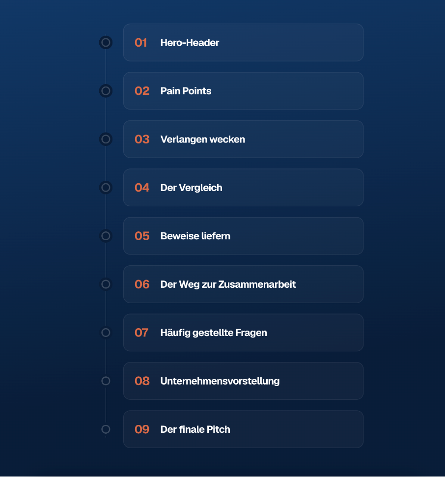 Übersicht der wesentlichen Abschnitte einer Website-Struktur.