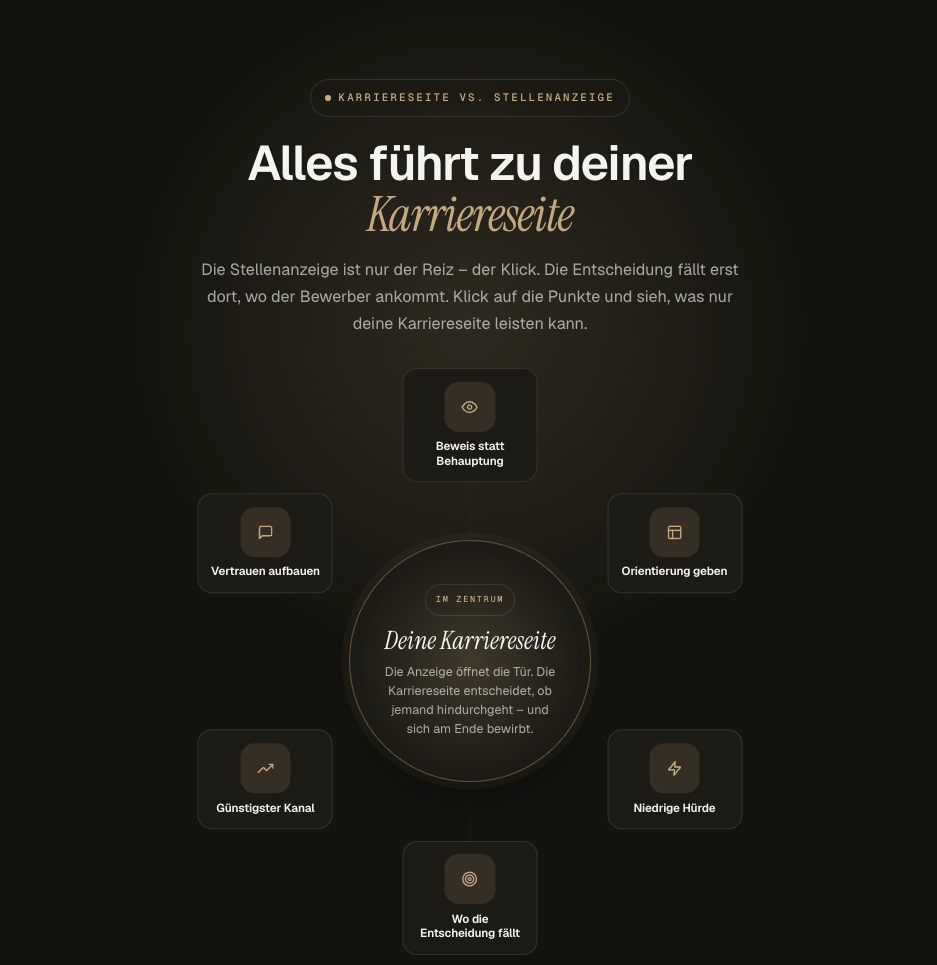 Warum eine Karriereseite mehr Sinn ergibt