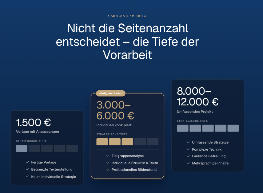 Grafik zeigt Preissegmente für Webdesign-Angebote mit Preisen und Leistungsumfang.