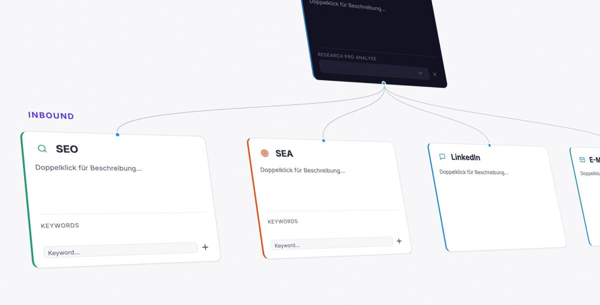 Übersicht zu Omnipräsenz im Marketing mit SEO und SEA Tools.