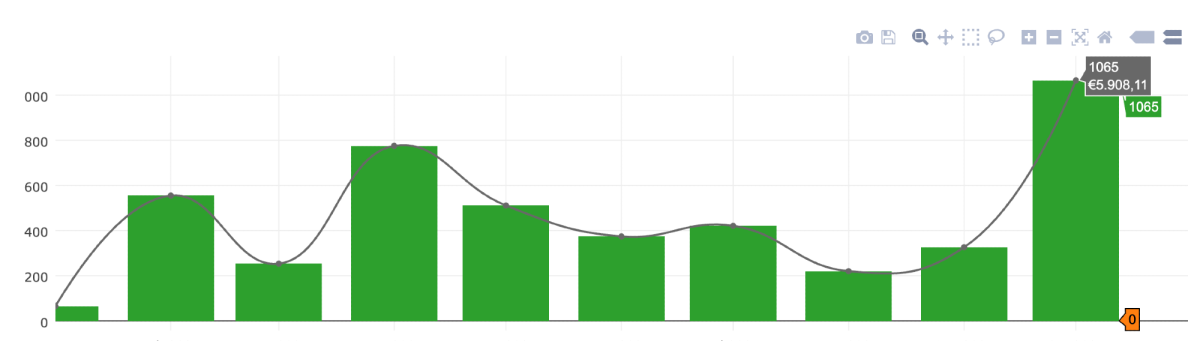 Grafik mit Verkaufszahlen für den Q4-Fahrplan im Buchgeschäft.