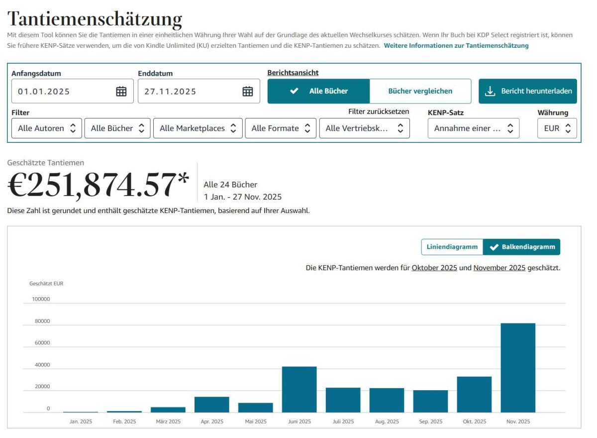 Die Tantiemenschätzung zeigt den Amazon KDP Umsatz über die Monate.