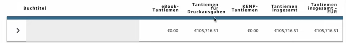 105.716 € mit einem einzigen Buch über Amazon KDP.