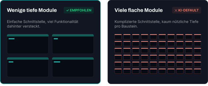 Vergleich zwischen wenigen tiefen und vielen flachen Modulen in der Softwarearchitektur.