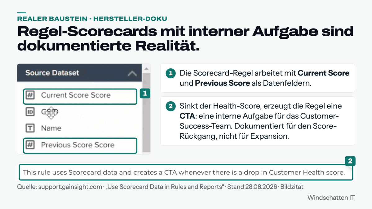 Visualisierung von Regel-Scorecards mit interner Aufgabe für Datenanalyse.