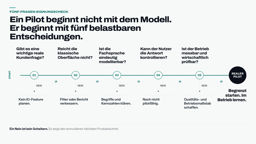 Diagramm über freie Datenfragen mit fünf belastbaren Entscheidungen.