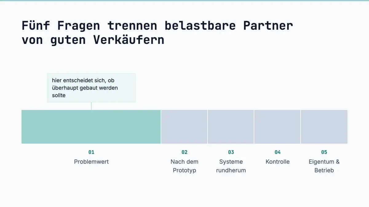 Grafik zeigt fünf Fragen zur Auswahl belastbarer KI-Partner.