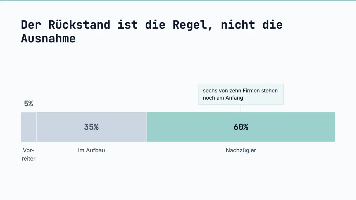 Statistik zeigt den Rückstand von KI-Nachzüglern im Vergleich zu Vorreitern.