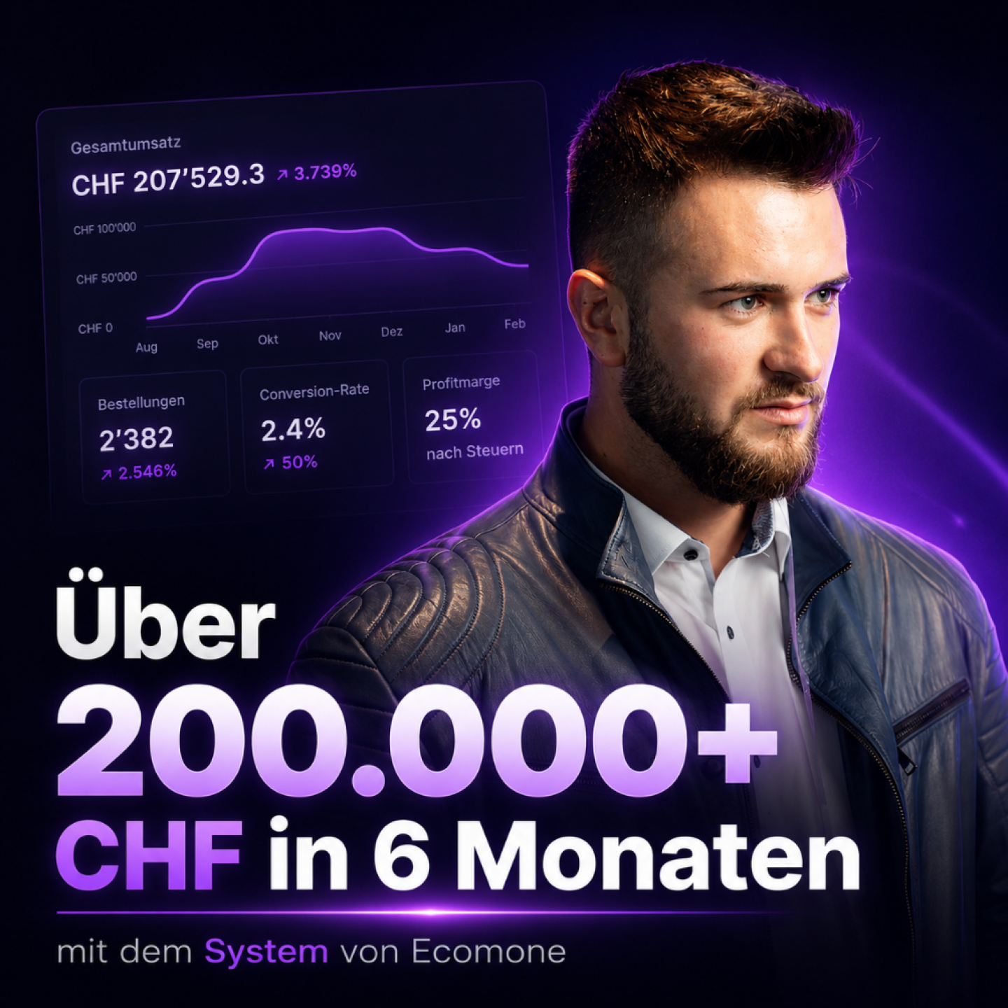 Vom Anfänger zum 200.000+ CHF Shop in 6 Monaten - dank System, Tools & Support