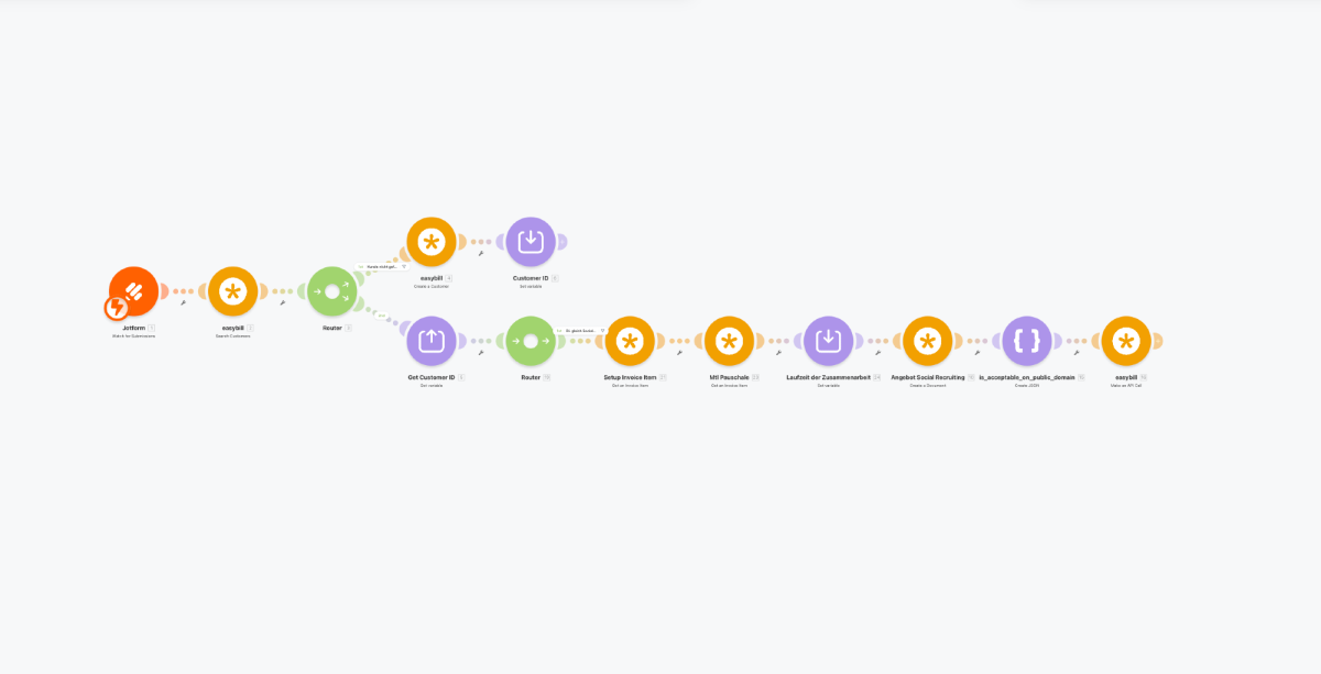 Angebote lassen sich in Sekunden über einen intelligenten Workflow mit der Automatisierungsplattform make.com erstellen.
