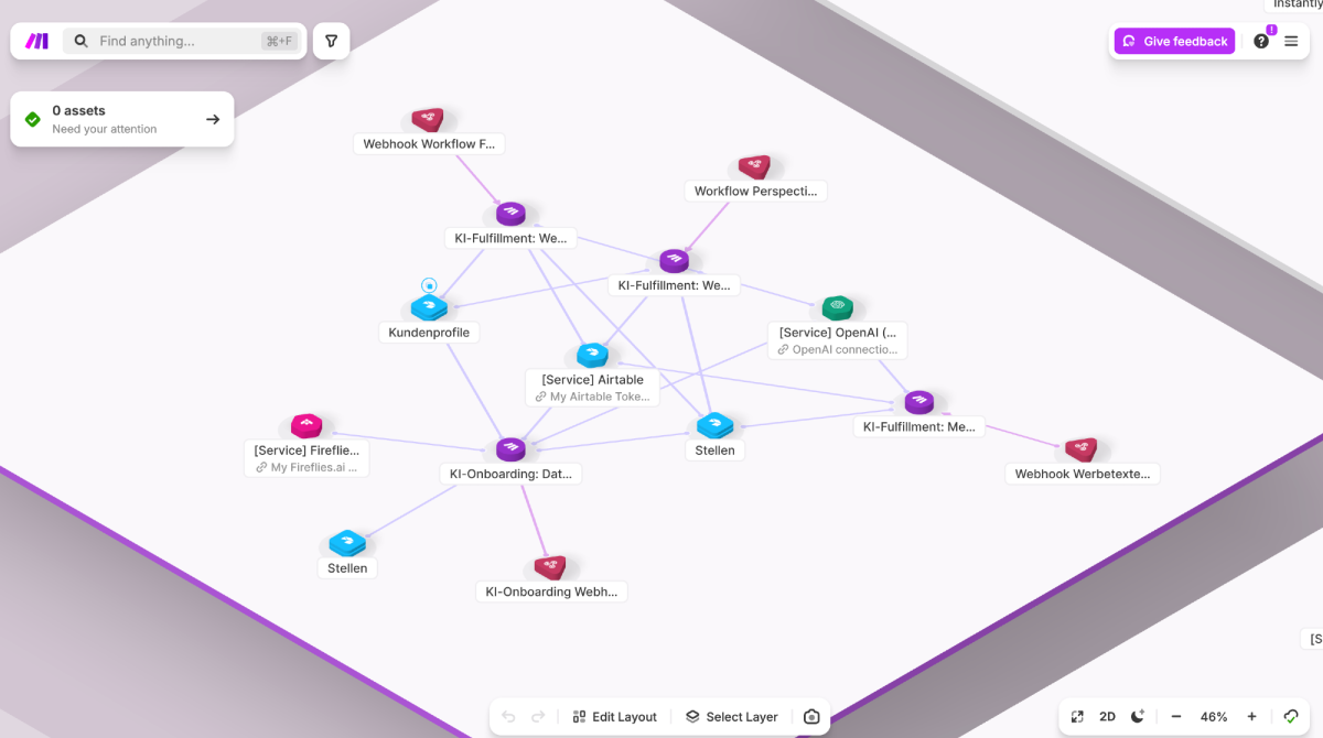 Netzwerkdiagramm zur Automatisierung von Agentur-Fulfillment-Prozessen.