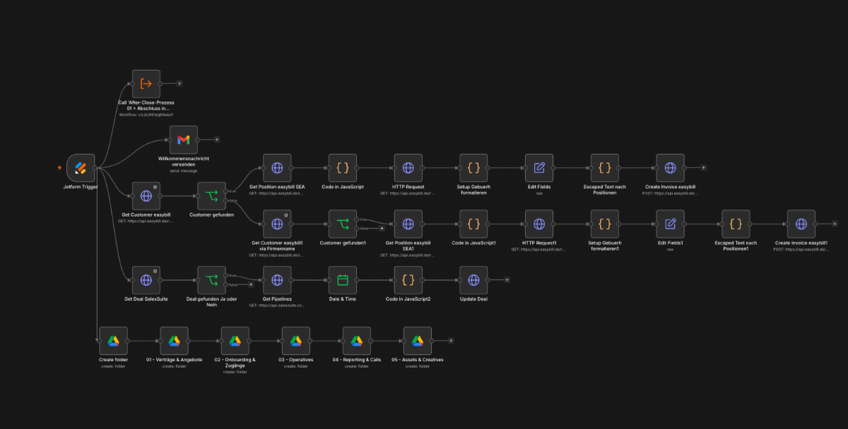 Visualisierung eines n8n Workflows zur automatisierten Rechnungserstellung