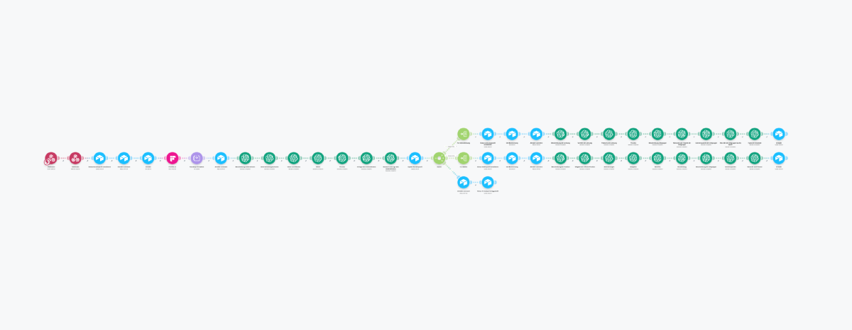 Ausschnitt einer KI-Automatisierung für einen automatisierten KI-Onboarding-Prozess: Die Automatisierung verarbeitet automatisch alle wichtigen Informationen aus einen Onboarding-Call mit einem Kunden, erweitert die Daten und speichert das komplette Kundenprofil zentral in einer Datenbank ab. Weitere KI-Automatisierungen erstellen im Anschluss alle weiteren Marketing-Assets auf Basis der Kundenprofile.