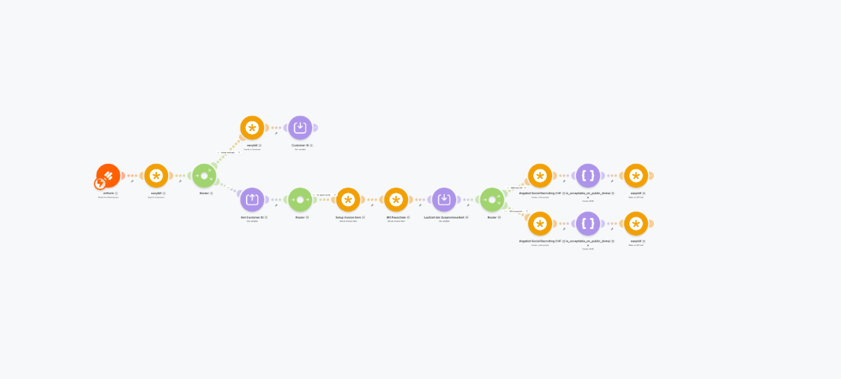 Diese intelligente Automatisierung erstellt in Sekunden easybill-Angebote.