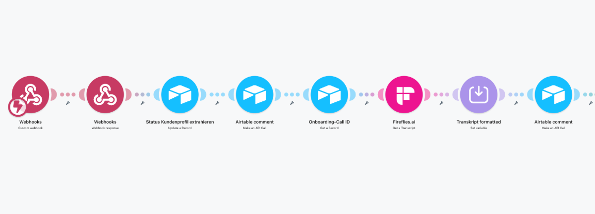 Ausschnitt aus einer KI-Automatisierung, die automatisch einen Onboarding-Call verarbeitet und in wenigen Sekunden ein vollständiges Kundenprofil erstellt.