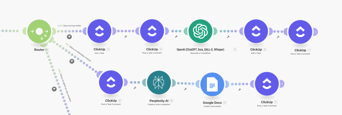 KI wird nahtlos in intelligente Workflows integriert, um manuelle Aufgaben, wie die Erstellung von Werbetexten für Ads und Webseiten vollständig zu ersetzen und Teams täglich mehrere Stunden an Arbeitsaufwand einzusparen. Hierdurch kann ein Mitarbeiter im Fulfillment auch vollständig ersetzt und die Kosten eingespart werden.