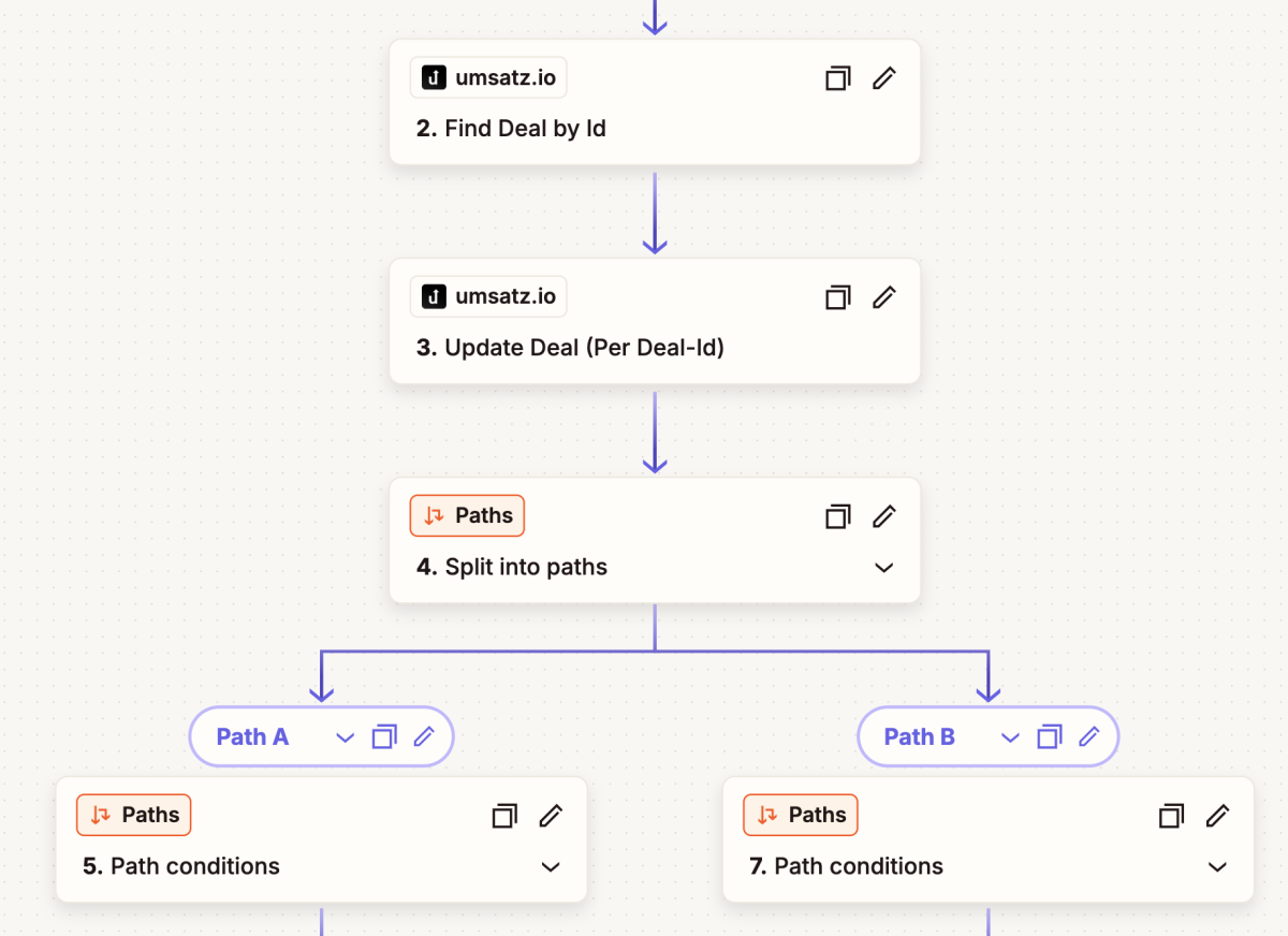 Automatische Aktualisierung des CRM-Systems umsatz.io nach einem Abschluss: Nachdem ein neuer Kunde ein Easybill-Angebot akzeptiert hat, gibt bei unseren Kunden&nbsp;ein Vertriebsmitarbeiter in einem After-Close-Formular an, welches Dienstleistungspaket gekauft wurde. Im Anschluss wird der Deal des neuen Kunden automatisch im CRM-System aktualisiert und alle Daten des Abschlusses eingetragen.