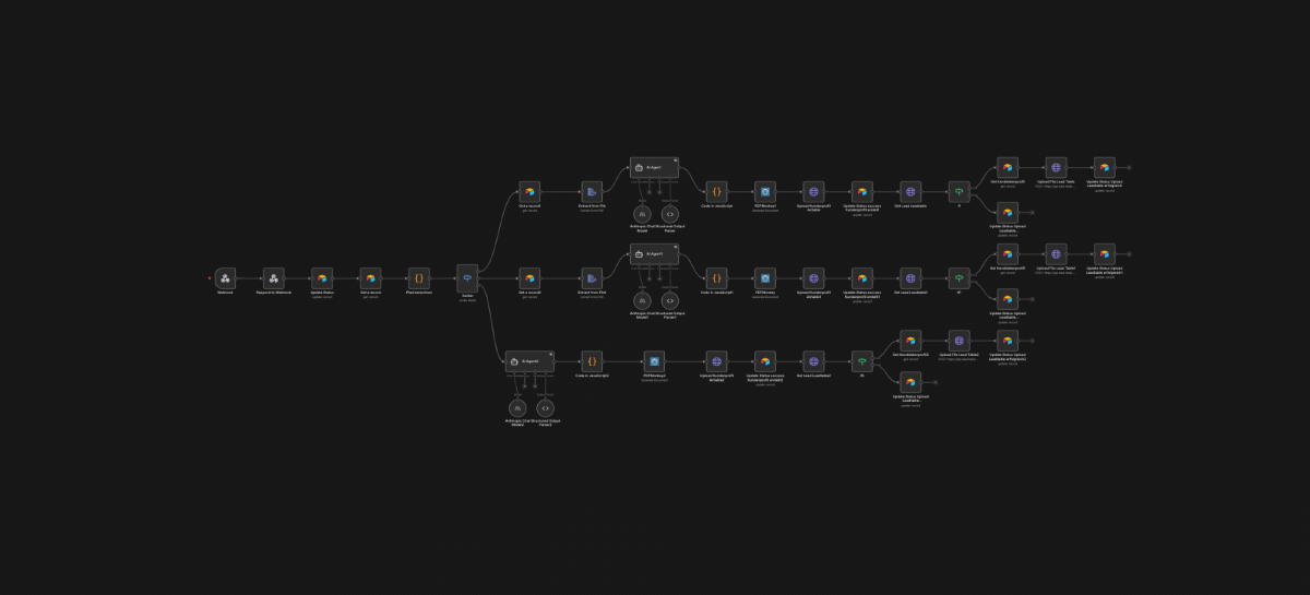 Prozessdiagramm zum SaaS-Modell als Dienstleistung mit Automatisierungen und Prozessen.