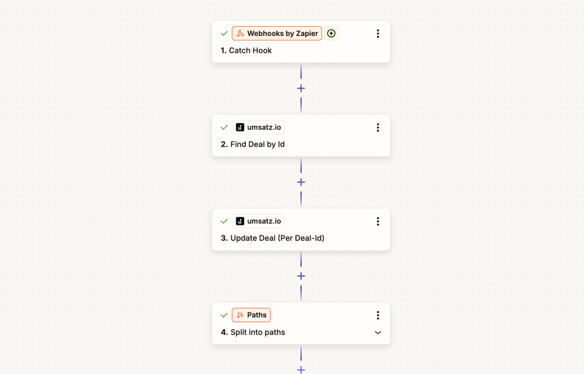 Automatisches CRM-System-Update: Diese Automatisierung ist Teil des After-Close-Prozesses und aktualisiert das CRM-System umsatz.io automatisch und weist dem entsprechenden Deal alle wichtigen Verkaufsdaten zu. Dadurch ist das CRM-System immer up-to-date und kein Mensch muss noch Zeit dafür aufwenden, um es zu aktualisieren.