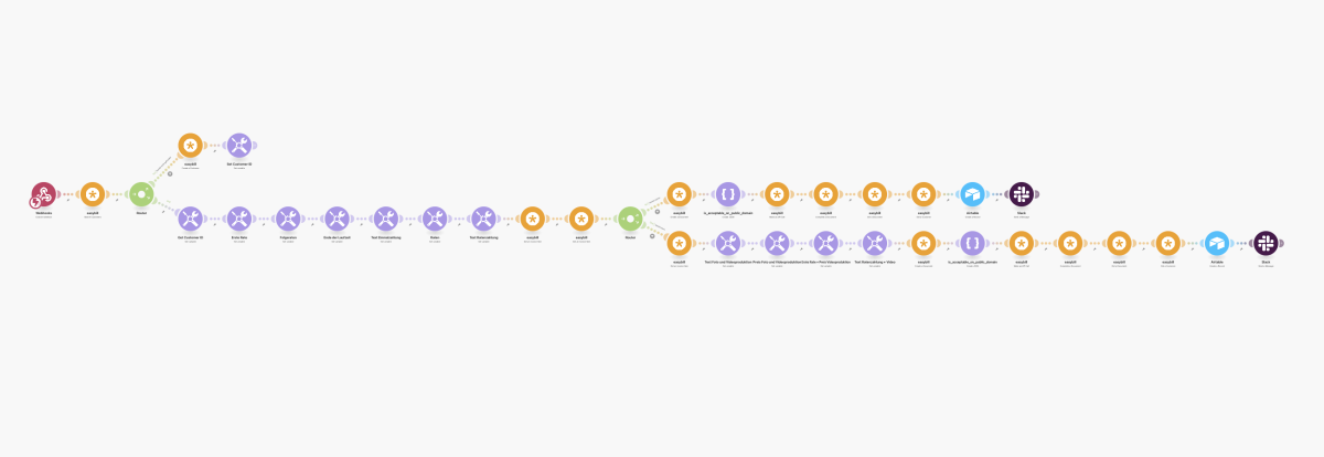 Unsere Automationen zur automatischen Angebotserstellung ermöglichen es unseren Kunden innerhalb von Sekunden individuelle Angebote über Dienstleistungen, wie zum Beispiel die Neukundengewinnung oder Social Recruiting zu erstellen und an Interessenten via E-Mail zu schicken - und zwar direkt im Sales-Call.