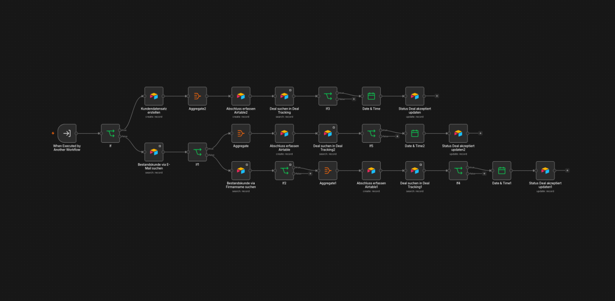 n8n-Automatisierung aktualisiert in Sekunden automatisch deine Datenbank mit den Kunden- und Abschlussdaten und legt den Kunden für das KI-Fulfillment-System an.