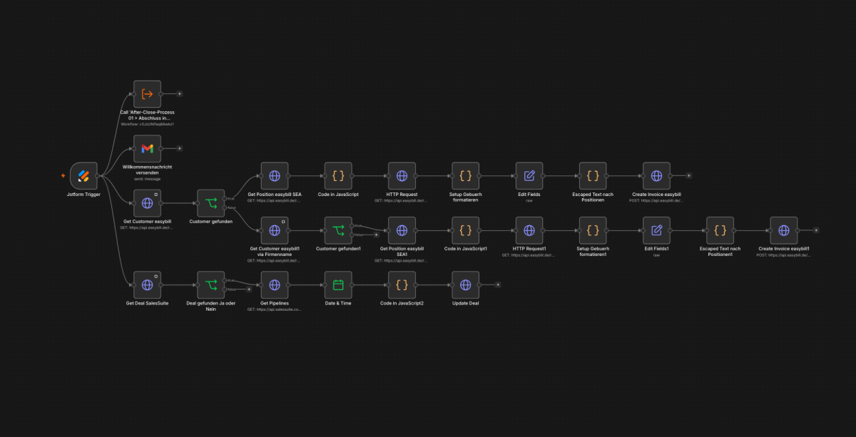 Automatisierter After-Close-Prozess mit n8n: Nach dem Absenden des After-Close-Formulars werden in Sekunden eine Vielzahl an Aufgaben automatisch erledigt und sparen dir mehrere Stunden pro Woche ein. Welche Aufgaben das sind erfährst du in den nächsten Abschnitten.