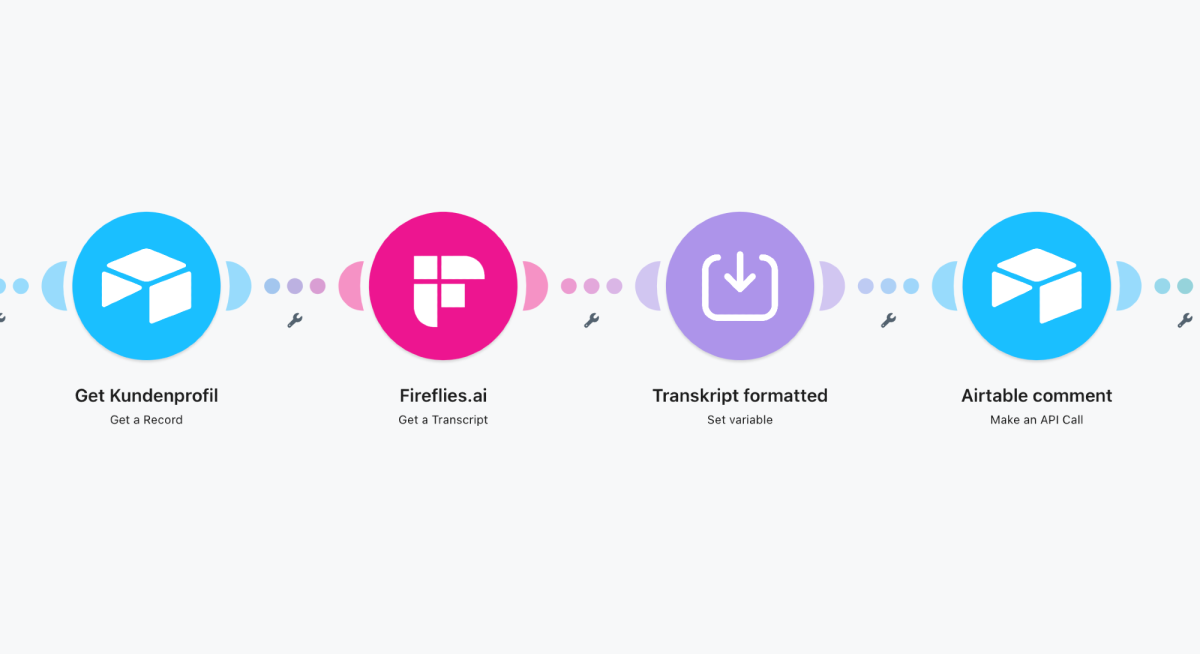 Fireflies.ai kann direkt integriert werden in KI-Automatisierungen, um Transkripte von Onboarding-Calls innerhalb weniger Sekunden mit KI zu verarbeiten und Kundenprofile zu erstellen.