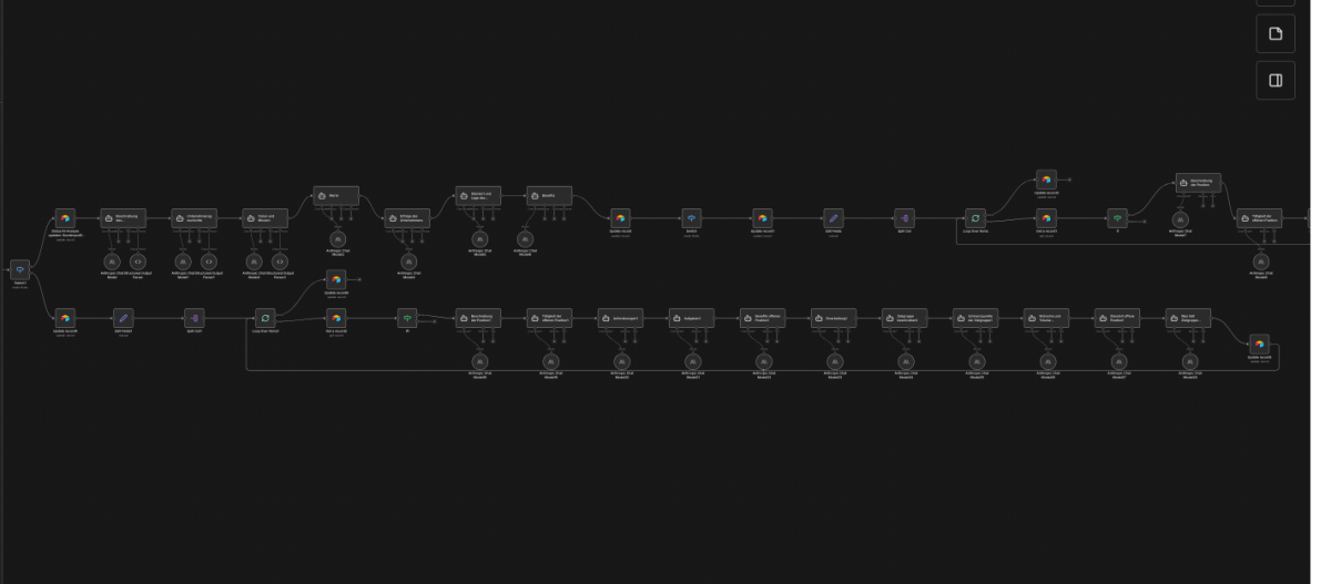 Grafik zeigt den Aufbau eines KI-Assets für Agenturen zur Prozessoptimierung.