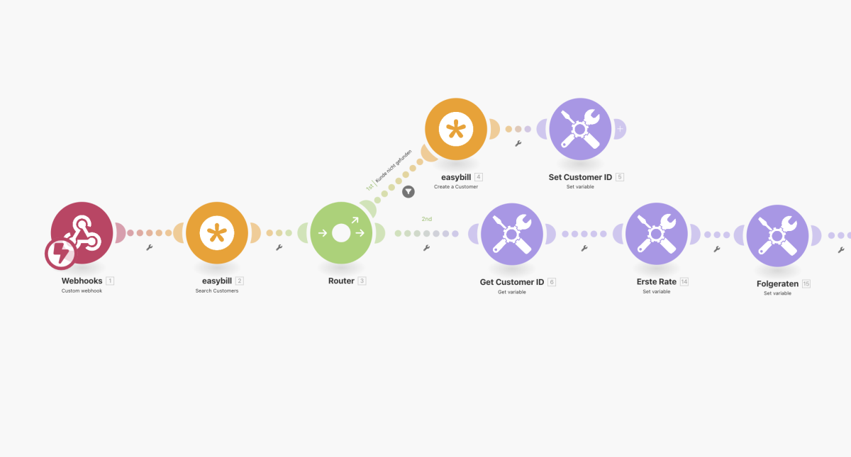 Für Backoffice-Automatisierungen lohnt sich das Rechnungsprogramm easybill besonders. Über Automatisierungen werden Dokumente, wie Angebote oder Rechnungen automatisch erstellt und versendet.&nbsp;
