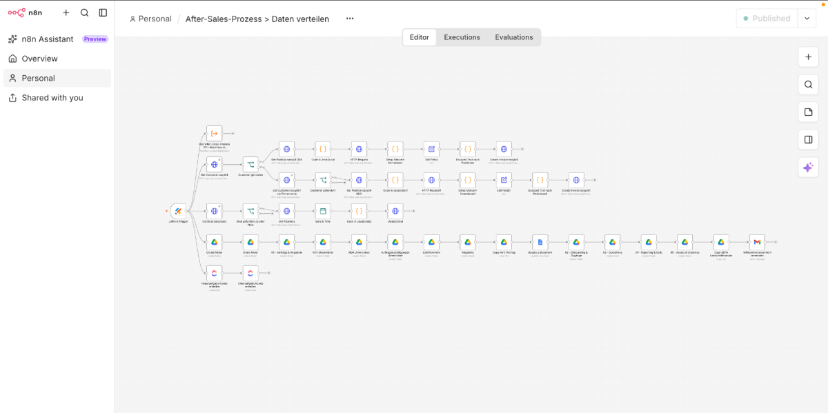 Visualisierung des After-Close-Workflows zur Prozessautomatisierung.