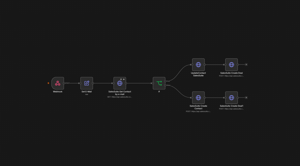 Dieser n8n-Workflow erfasst automatisch alle Anfragen, die über deine Webseite gestellt worden sind und legt die neuen Leads und Deals automatisch in SalesSuite an ohne selbst einen manuellen Handgriff machen zu müssen.
