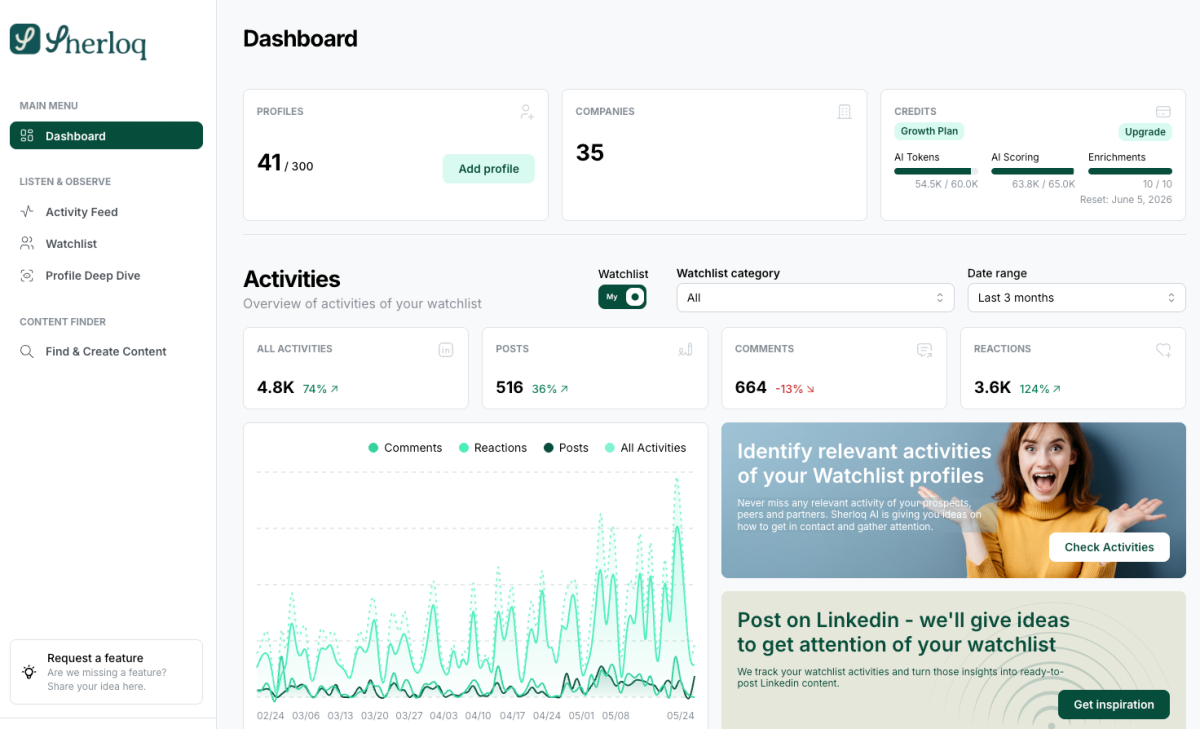 Sherloq Dashboard