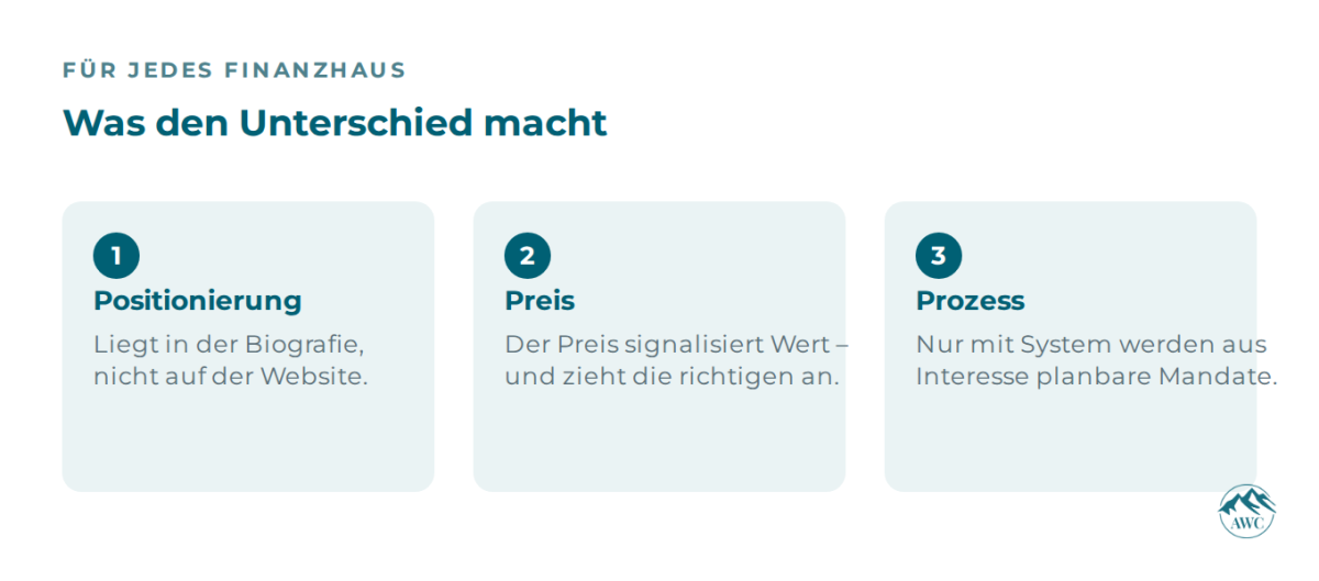 Grafik zur Positionsfindung im Finanzwesen mit drei entscheidenden Aspekten.