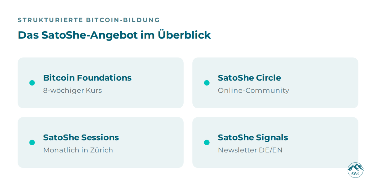 Übersicht über die strukturierte Bitcoin-Bildung mit SatoShe-Angeboten.