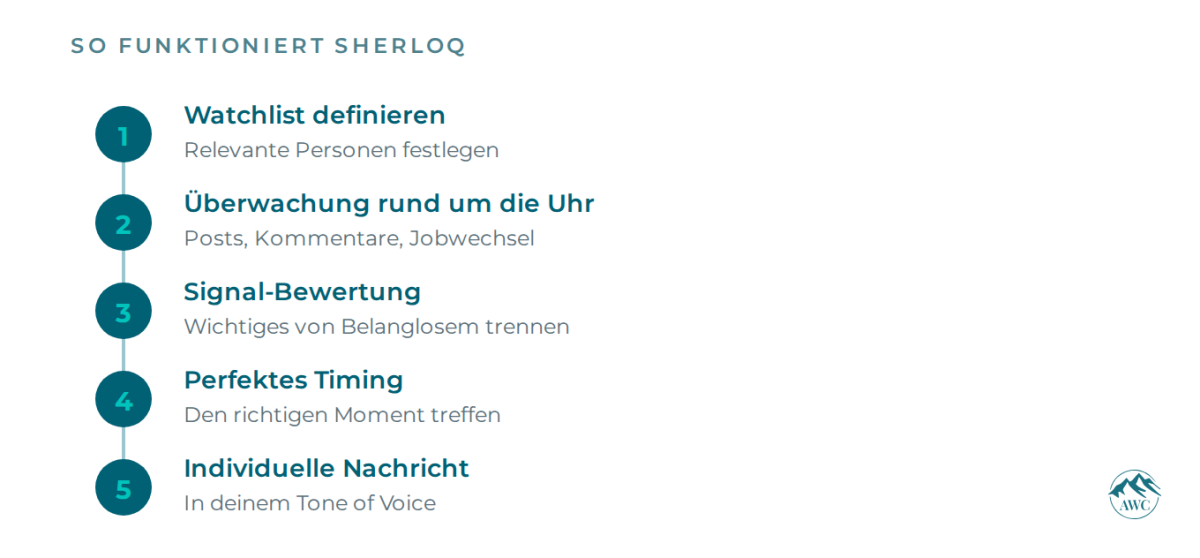 Die 5 Schritte.