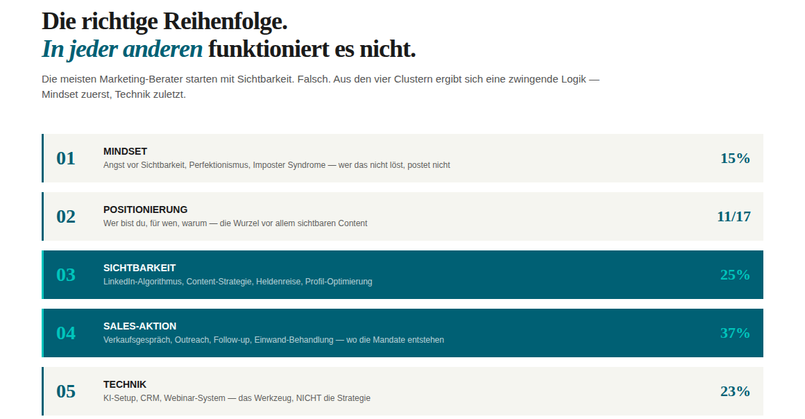 Reihenfolge ist wichtig.&nbsp;