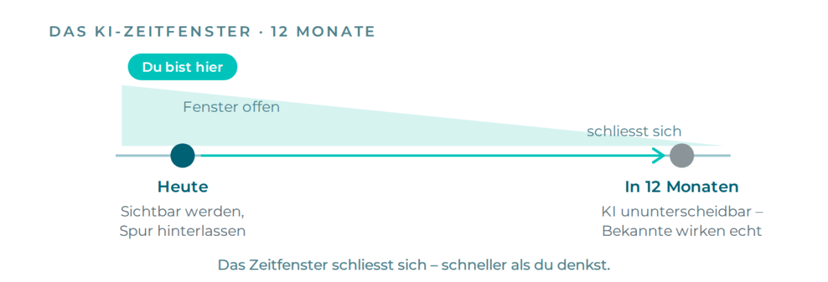 Das 12-Monats-Fenster: jetzt sichtbar werden, bevor KI alles ununterscheidbar macht.