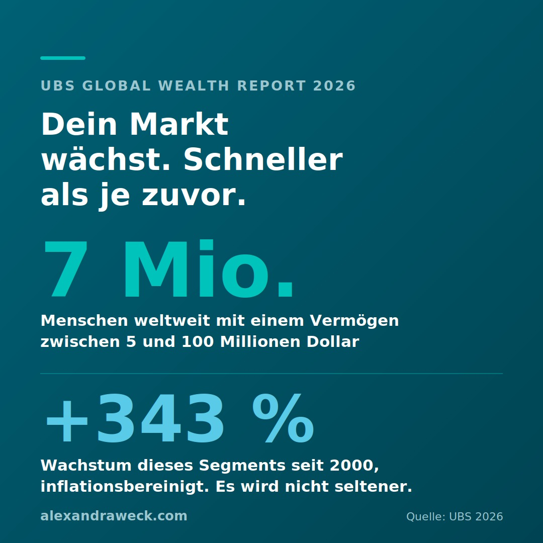 Marktinformationen zur Neukundengewinnung für Vermögensverwalter im UBS Wealth Report 2026.