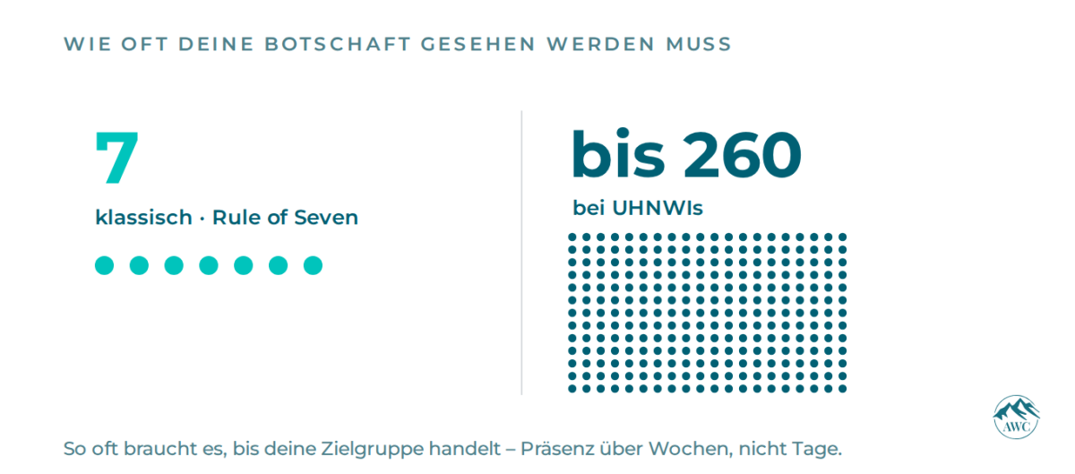 Klassisch 7 Touchpoints – bei UHNWIs bis zu 260