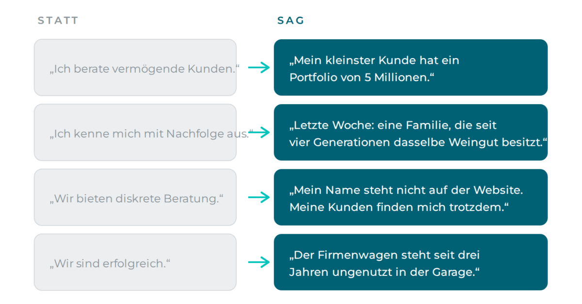 Vier Vorher-Nachher-Beispiele: austauschbare Aussagen links, konkrete Insider-Formulierungen rechts.