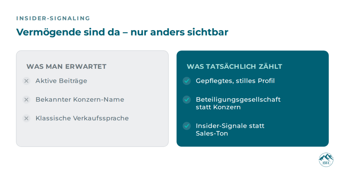 Diagramm zum Insider-Signaling, das zeigt, wie vermögende Personen auf LinkedIn sichtbar sind.