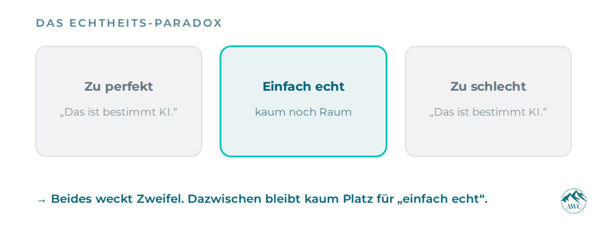 Das Echtheits-Paradox im Marketing zeigt, dass echtes Vertrauen schwer zu gewinnen ist.