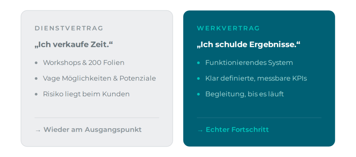 Gegenüberstellung: Dienstvertrag vs. Werkvertrag